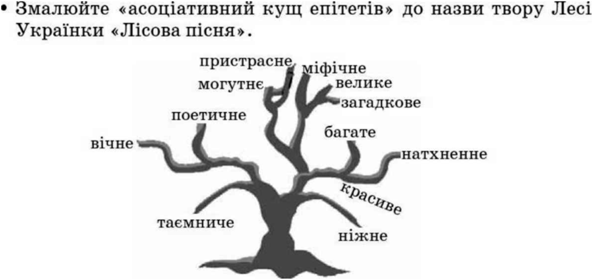 Реферат: Культура початку ХХ ст Українська музика